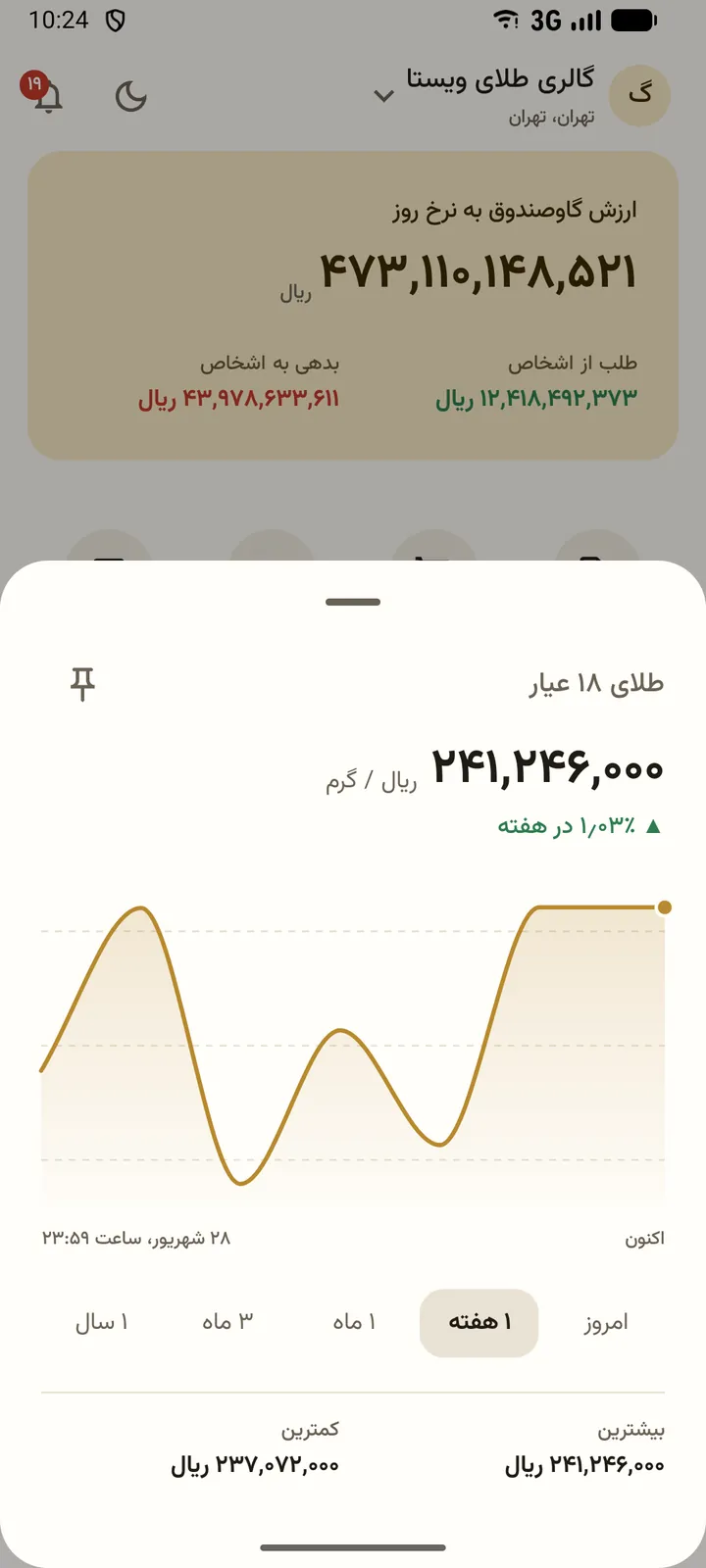 نمودار قیمت: روند قیمت هر دارایی، از امروز تا یک سال گذشته